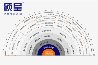 上海白酒品牌传播推广为品牌起势 让产品起量2022已更新(今日/动态)