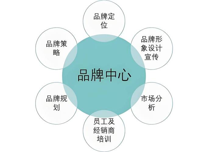 品牌推广全攻略 掌握正确做法，让品牌大放异彩