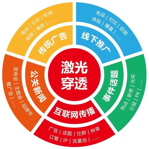 “乡村振兴，品牌引领”的六项修炼⑤ 传播推广——品牌推广策划